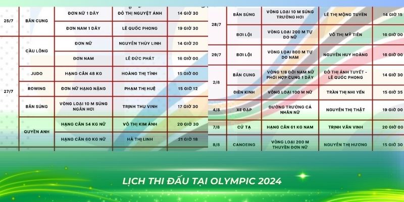 Theo Dõi Đoàn Thể Thao Việt Nam Tại Olympic Paris Và Lịch Thi Đấu 7 Lịch thi đấu chi tiết của đoàn thể thao Việt Nam tại Olympic 2024